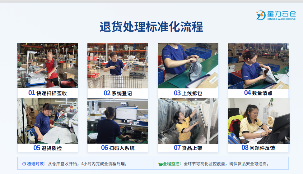 售后流程图.png